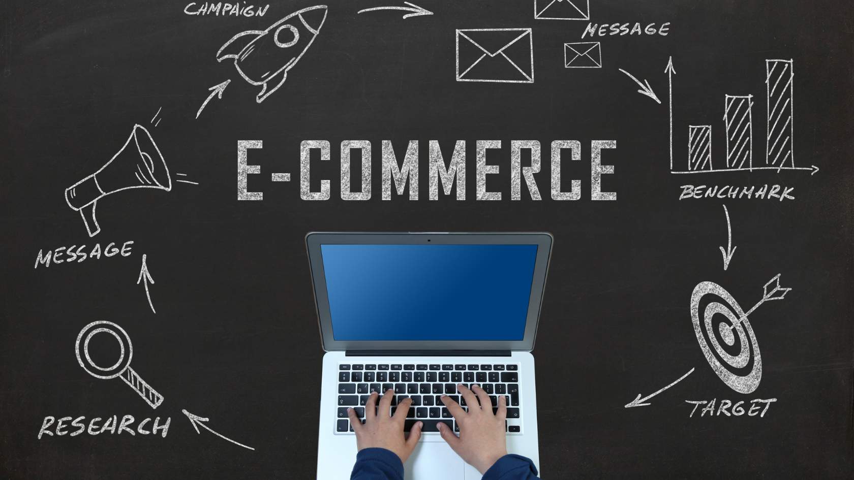 E-commerce Capabilities